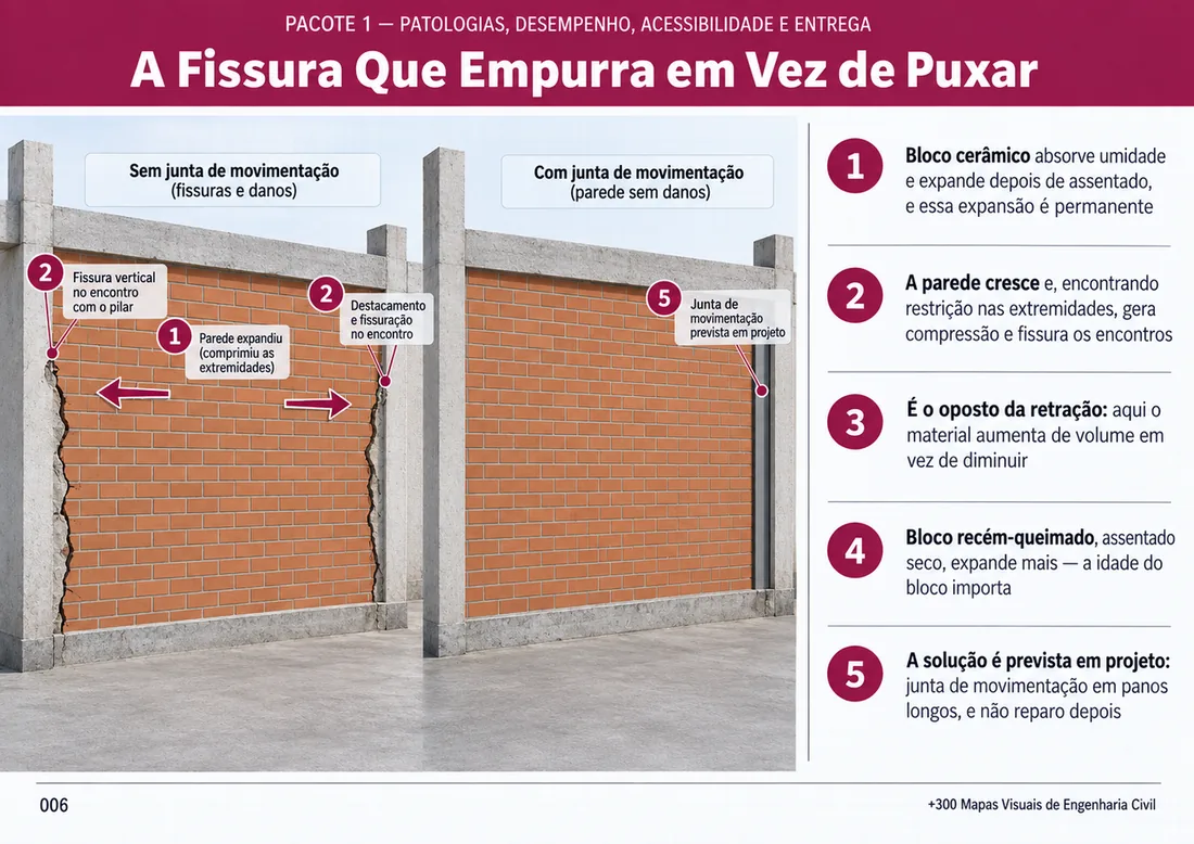 Prévia dos mapas visuais 4