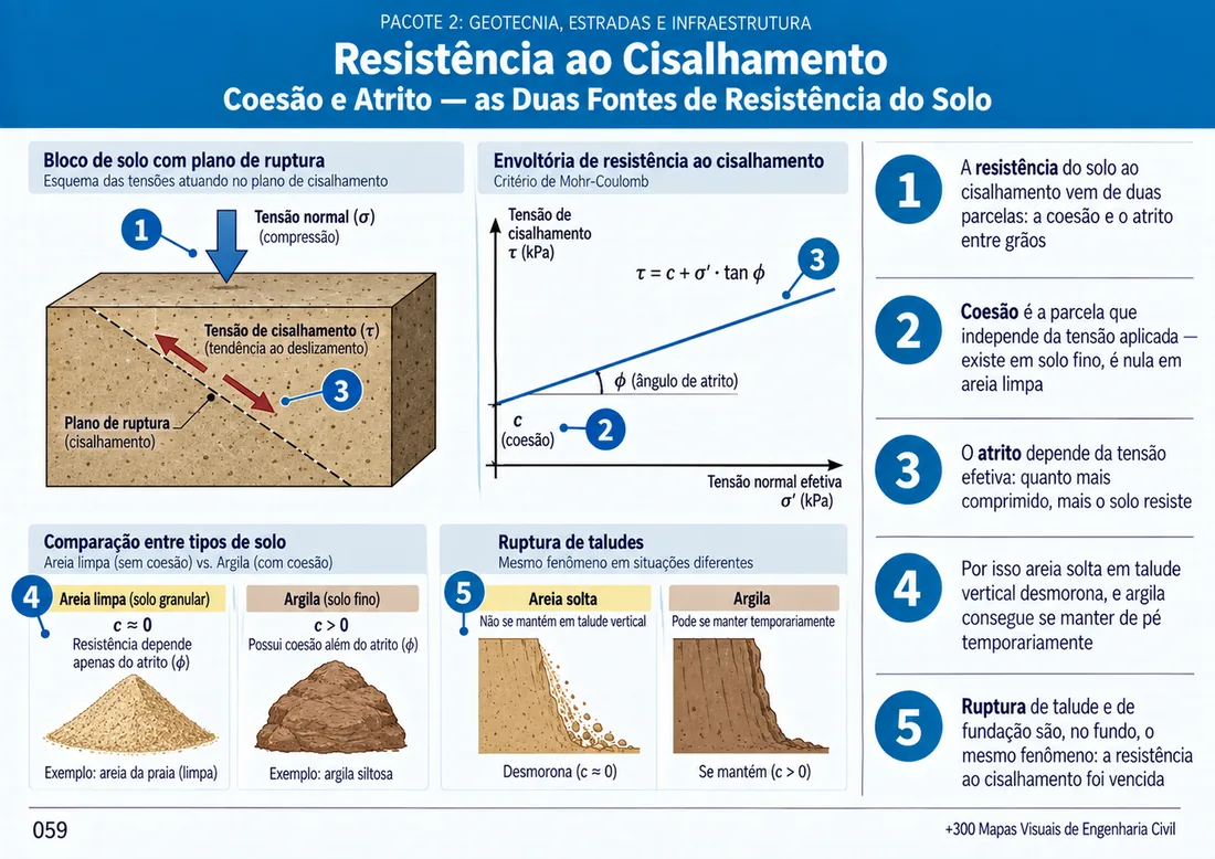 Prévia dos mapas visuais 10