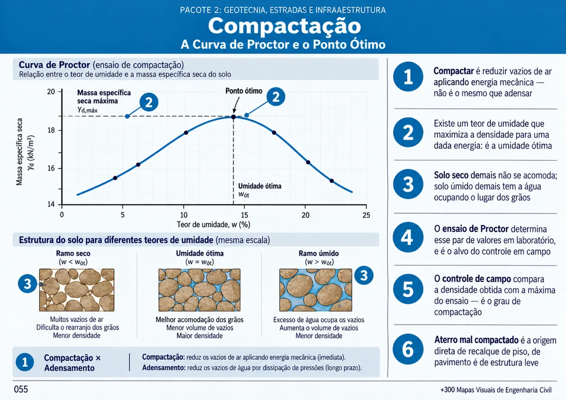 Mapa visual 5