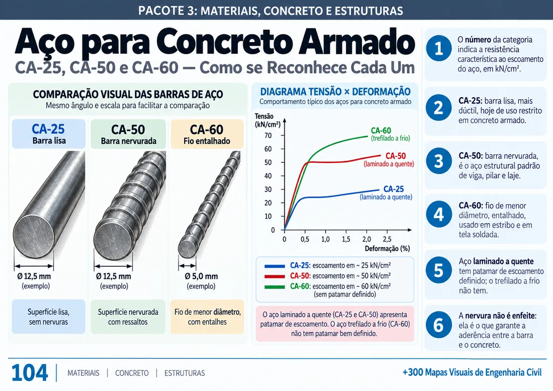 Mapa visual 9