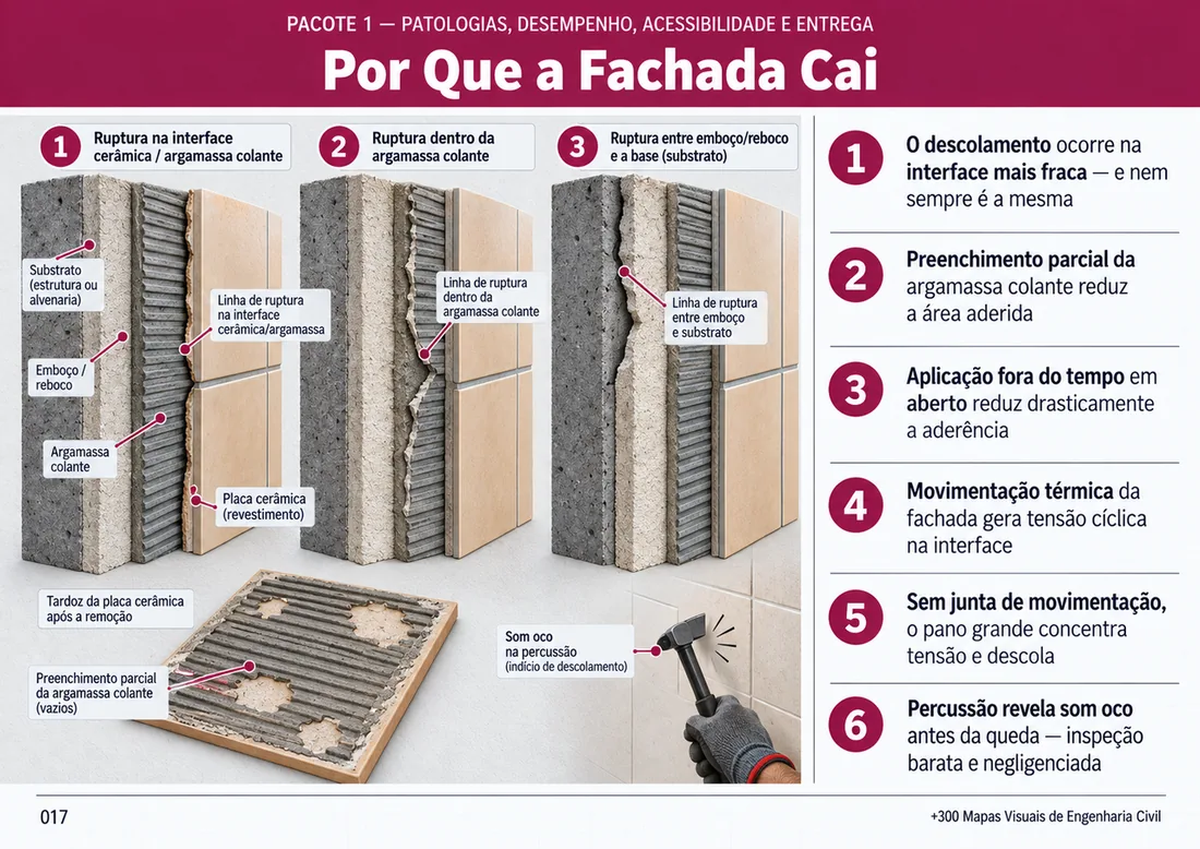Mapa visual 5
