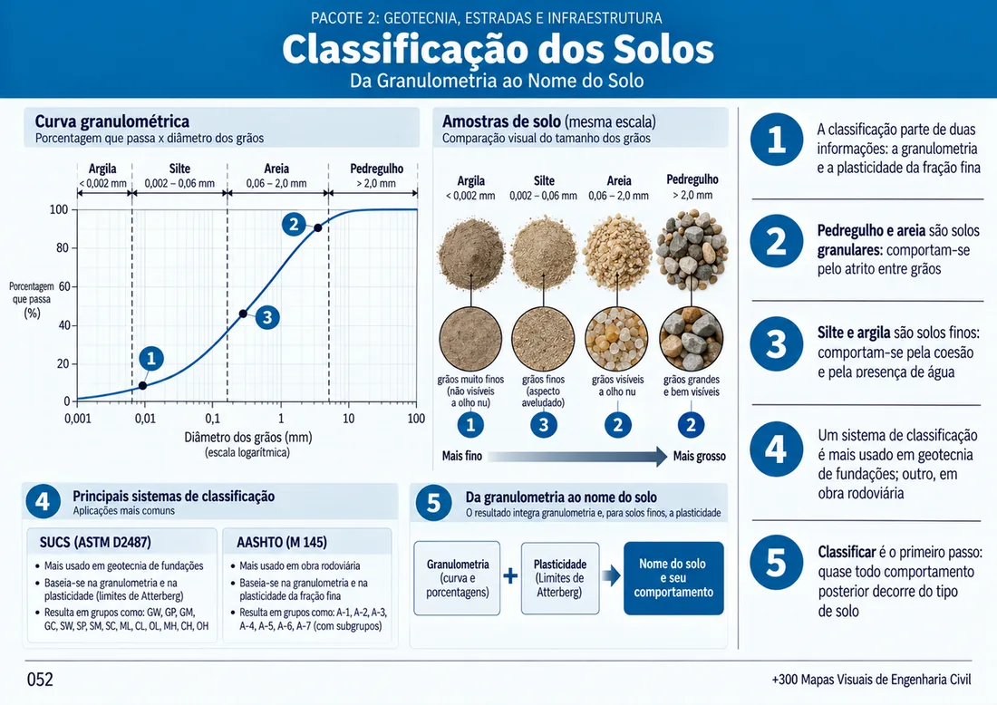 Mapa visual 8